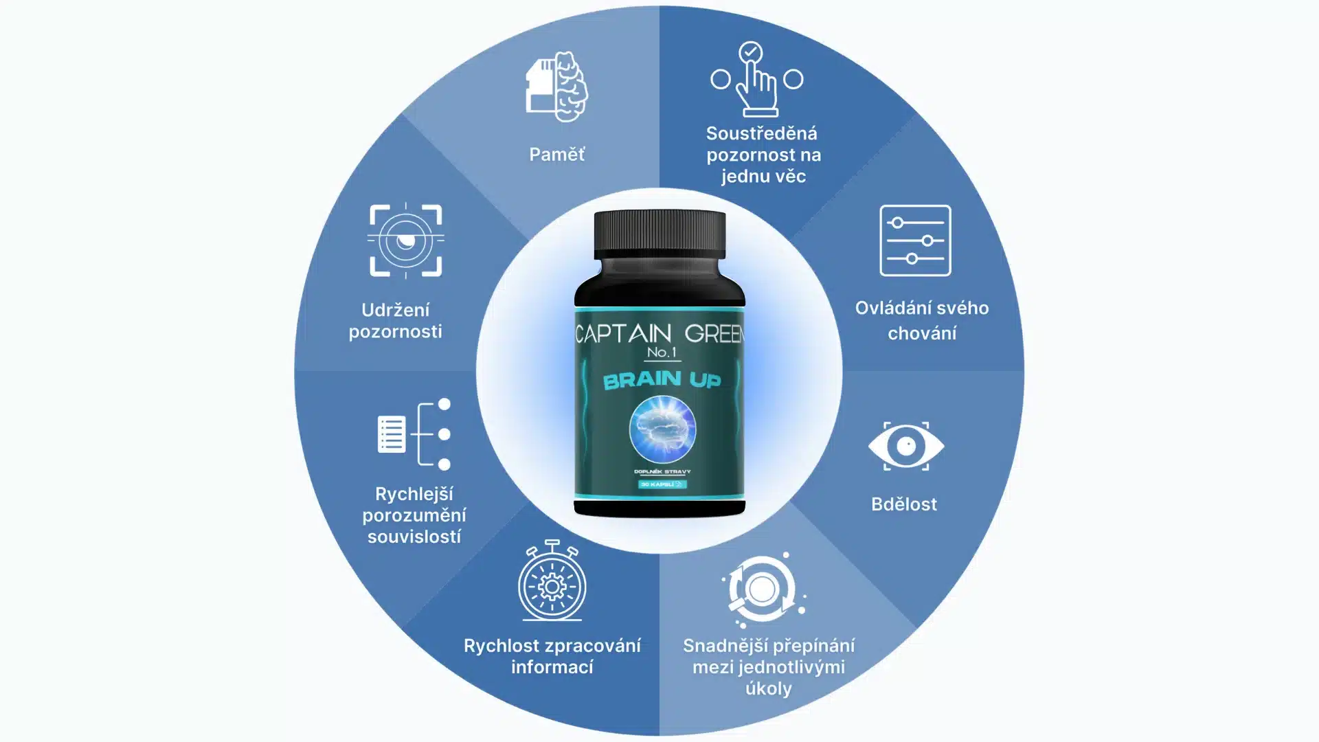 brain up lepsi koncentrace, mysleni a pamet