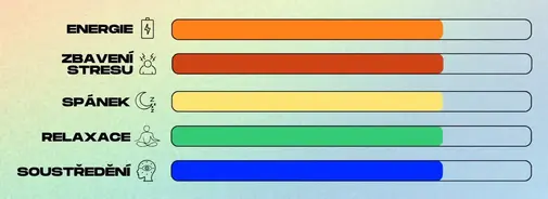 jaky_kratom_vybrat_duhovy_captain_green