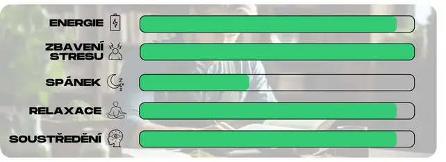 ucinky cerveneho kratomu zeleny_kratom_ucinky